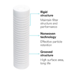 Aqua-Pure AP110 Universal Whole House Filter Replacement Cartridge