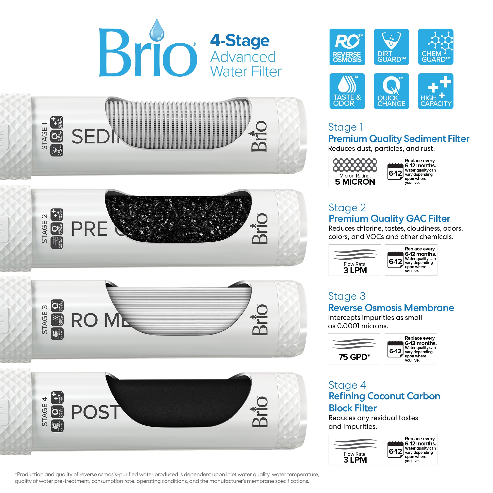 Brio 430 RO Cooler — filter compartment detail